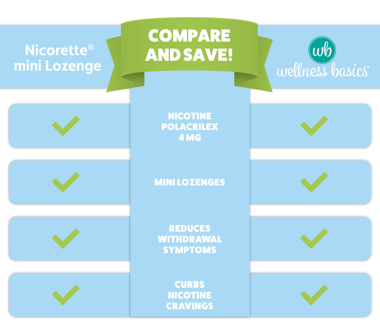 Mini Nicotine Lozenge 4mg | Stop Smoking Aid | Mint Flavor | 135 Count | Pack of 5 Vials | Reduces Cravings & Withdrawal Symptoms