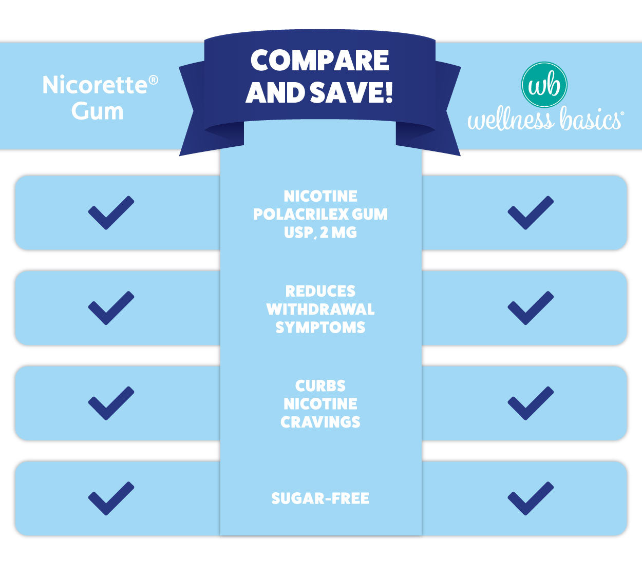 Uncoated Nicotine Gum 2mg | Stop-Smoking Aid | Original Flavor | 170 Count | Reduces Withdrawal Symptoms