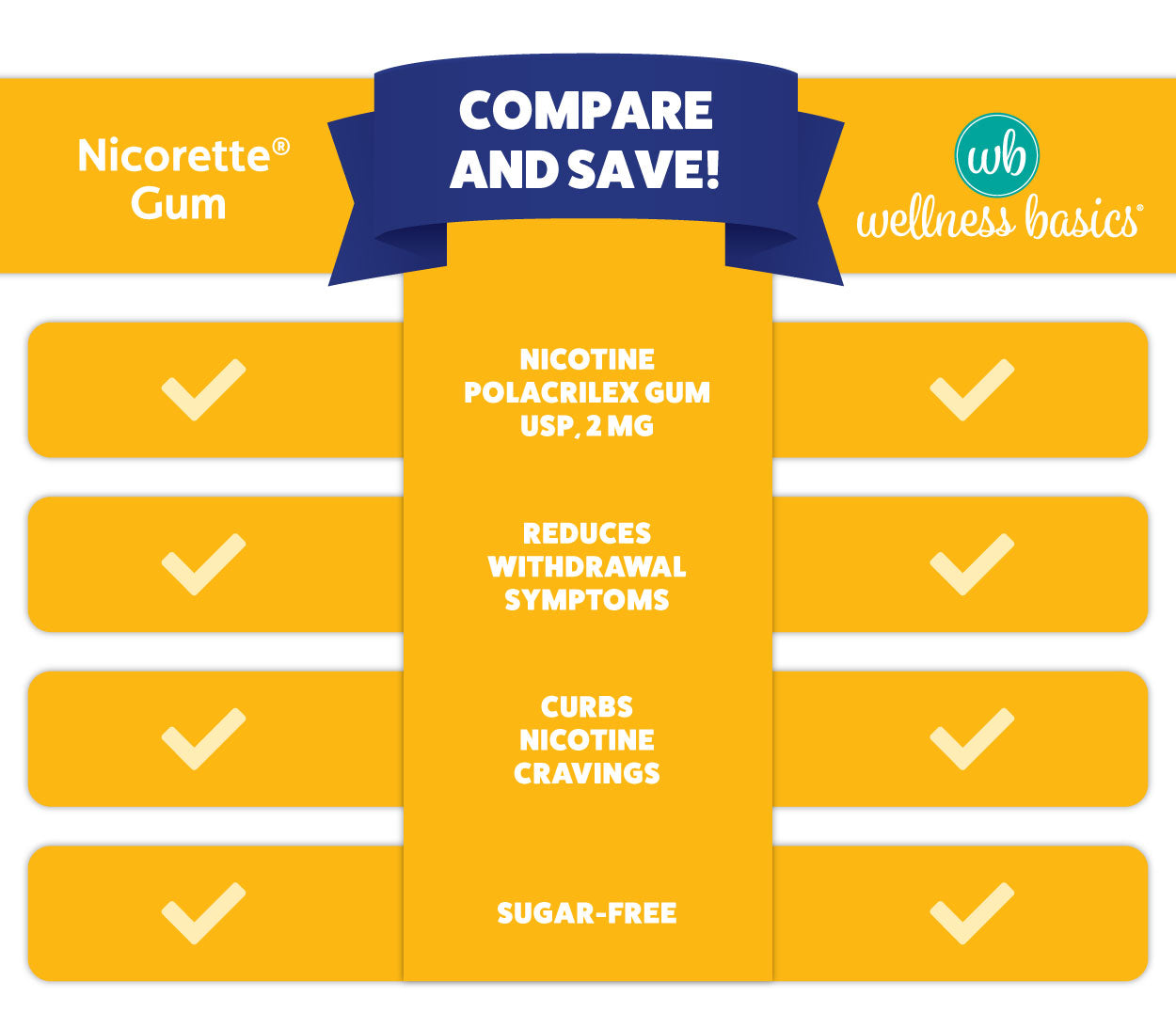 Nicotine Gum 4mg | Stop-Smoking Aid | Fruit Flavor | 160 Count | Reduces Cravings & Withdrawal Symptoms