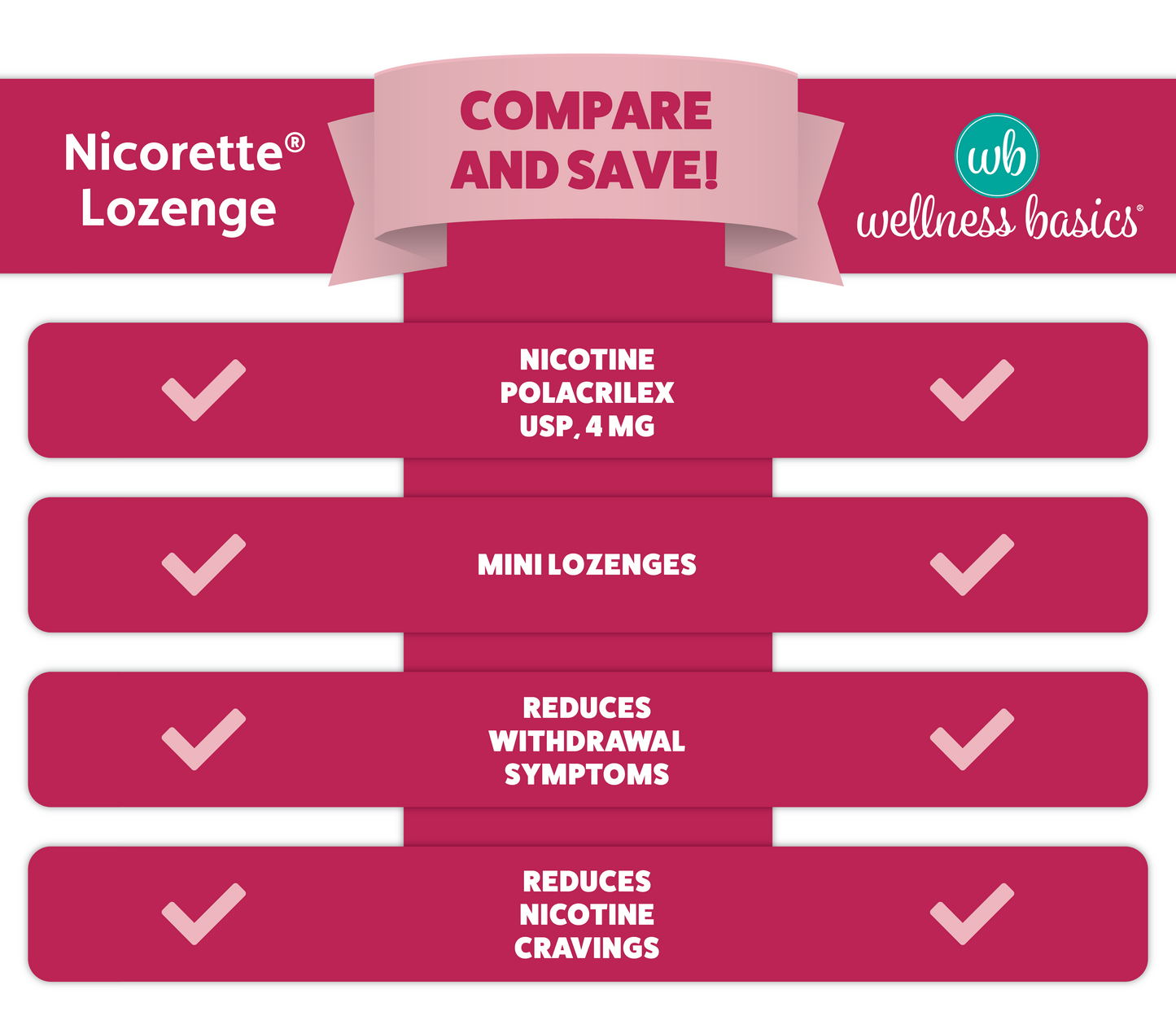 Mini Nicotine Lozenge 4mg | Stop Smoking Aid | Cherry Flavor | 135 Count | Pack of 5 Vials | Reduces Cravings & Withdrawal Symptoms