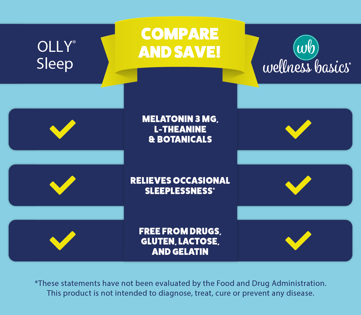 Melatonin Gummy for Restful Sleep | 3mg per Serving | Natural Sleep Support | BlackBerry Mint Flavor | L-Theanine & Botanicals | 50 Count